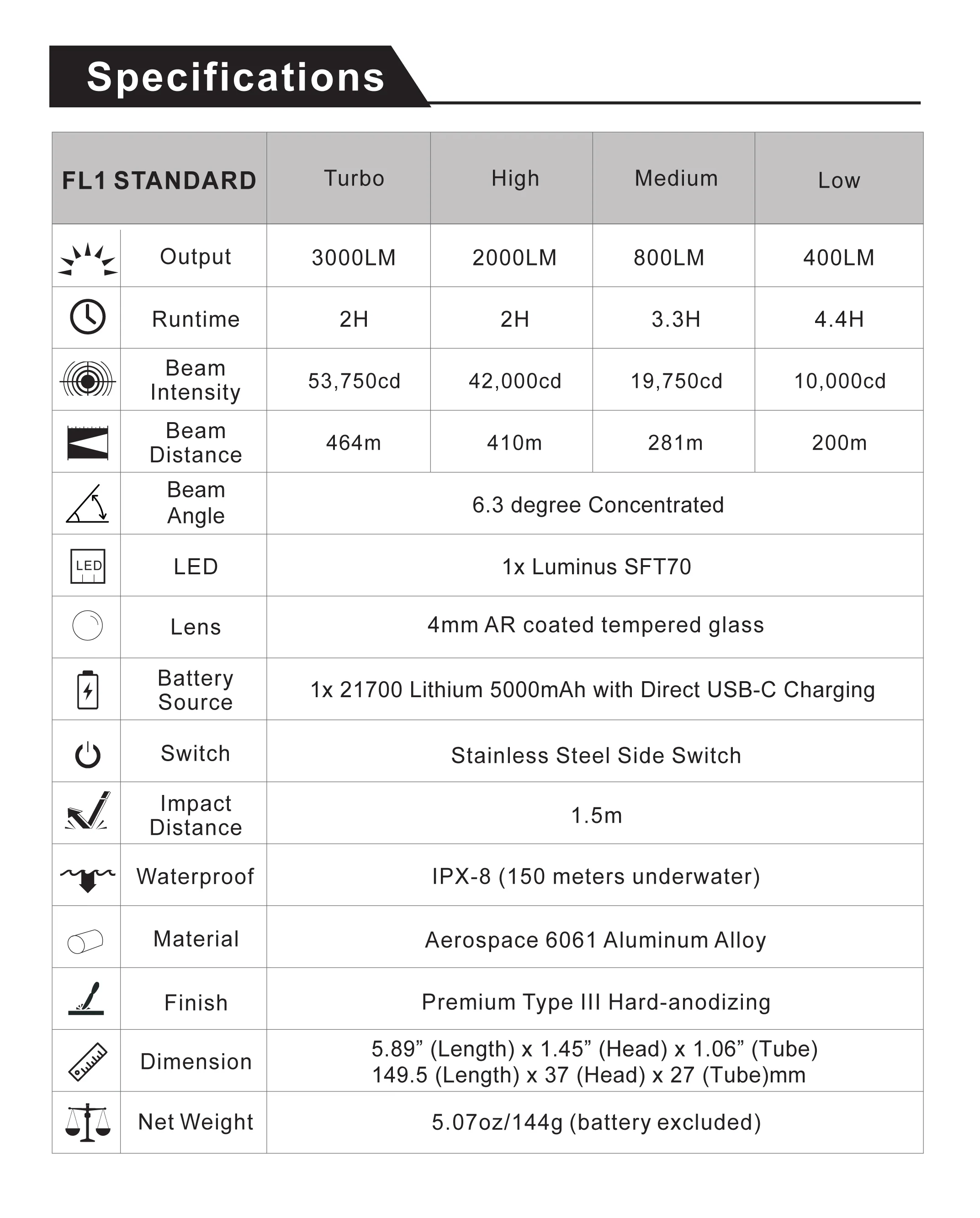 Bludive BD40 PRO 3000 Lumen Torch - Image 6