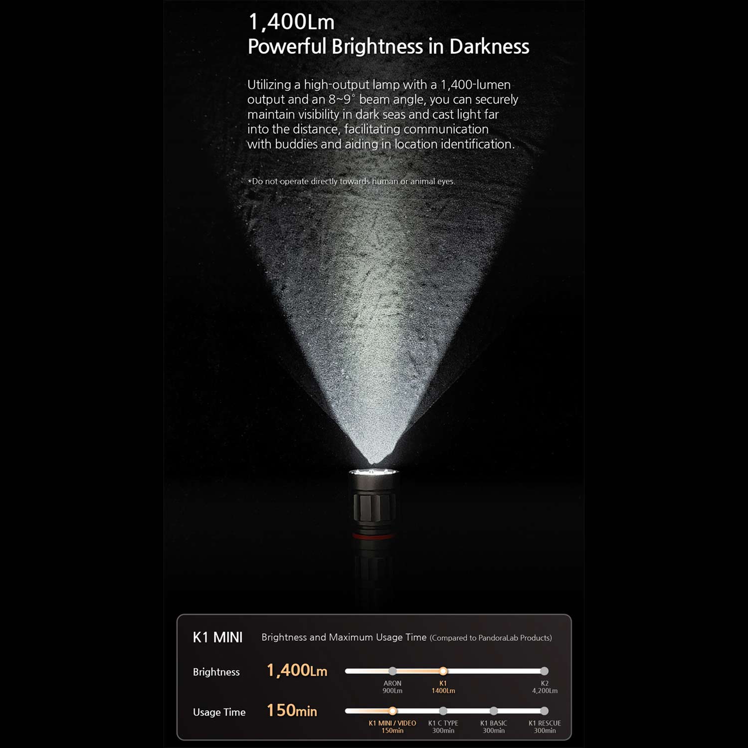 Pandora Lab K1 Mini Torch - Image 3